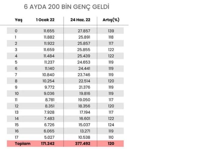 6-ayda-200-bin-genc.JPG