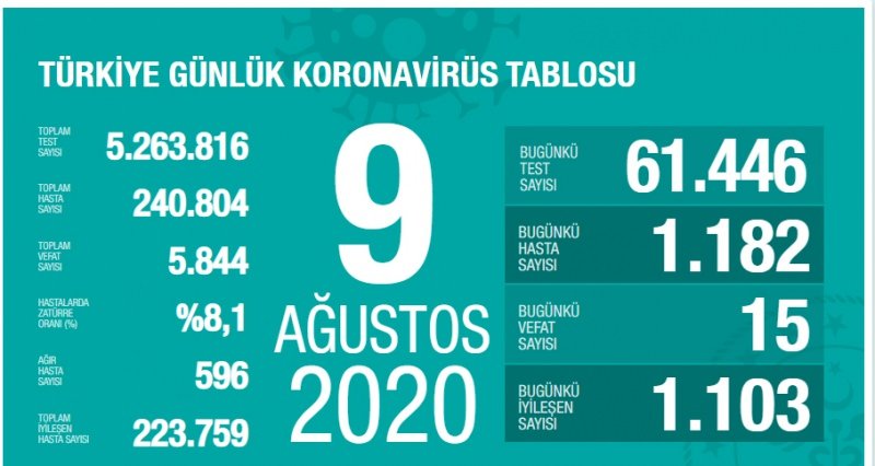 9-agustos-koronavirus-tablosu.jpg