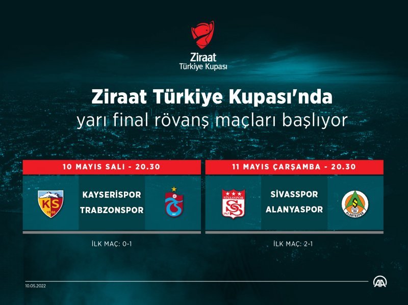 aa-20220510-27811956-27811955-ziraat-turkiye-kupasinda-yari-final-rovans-maclari-basliyor.jpg