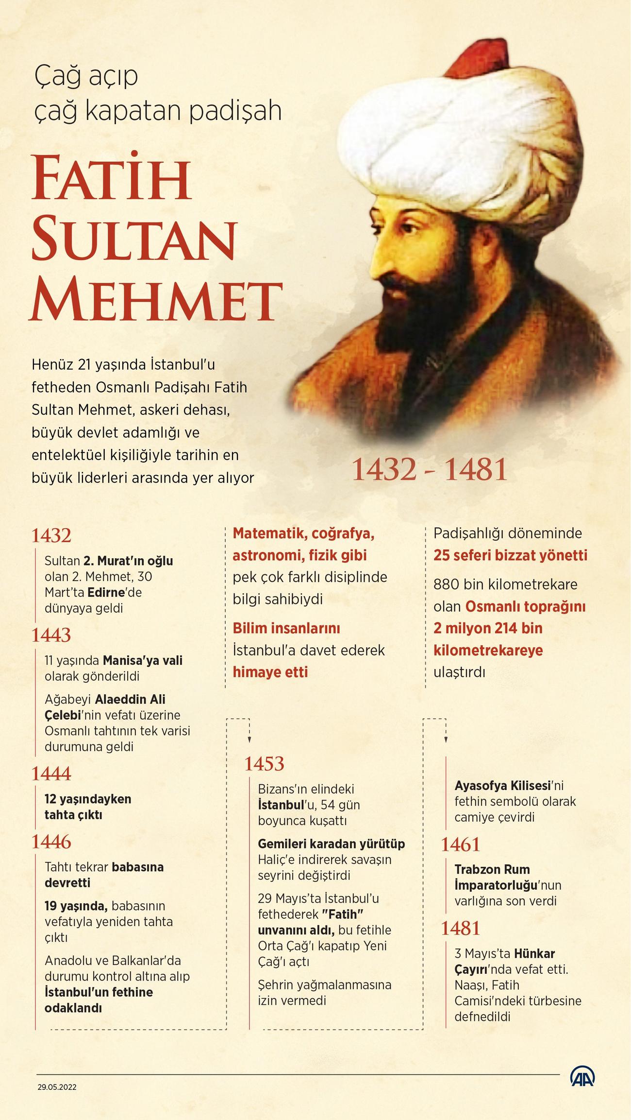 aa-20220529-28011560-28011559-cag-acip-cag-kapatan-padisah-fatih-sultan-mehmet.jpg