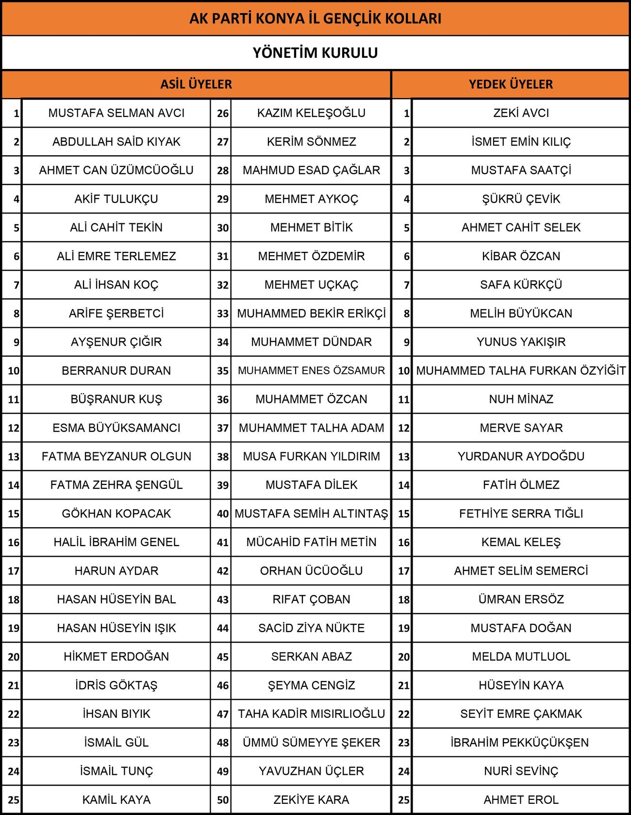 ak-genclik-konya-yk2021.jpg
