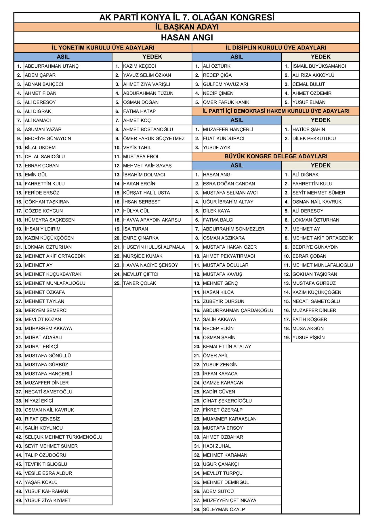ak-parti-7-olagan-kongre-liste-1.jpg