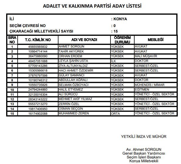 ak-parti-konya-liste.jpg