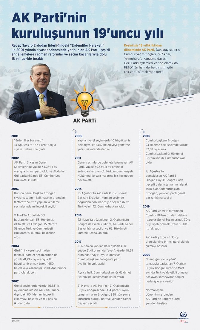 ak-partinin-19-yili-3.jpg