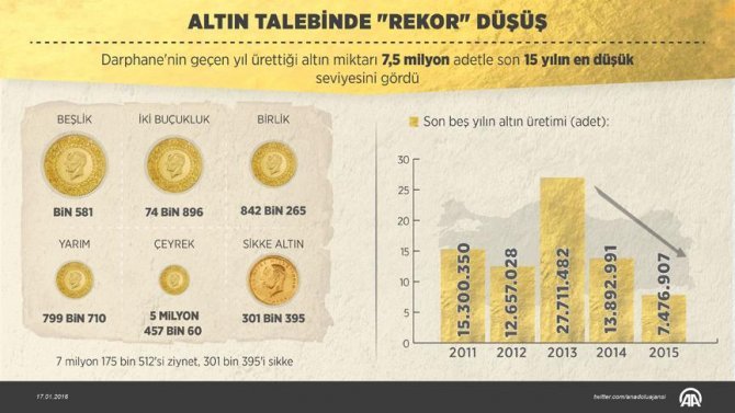 altin-talebinde-rekor-dusus.jpg