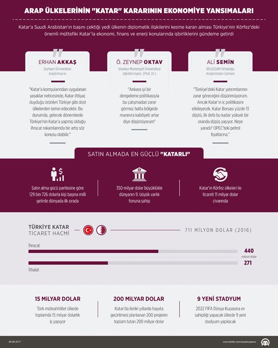 arap-ulkelerinin-katar-kararinin-ekonomiye-yansimalari-2.jpg