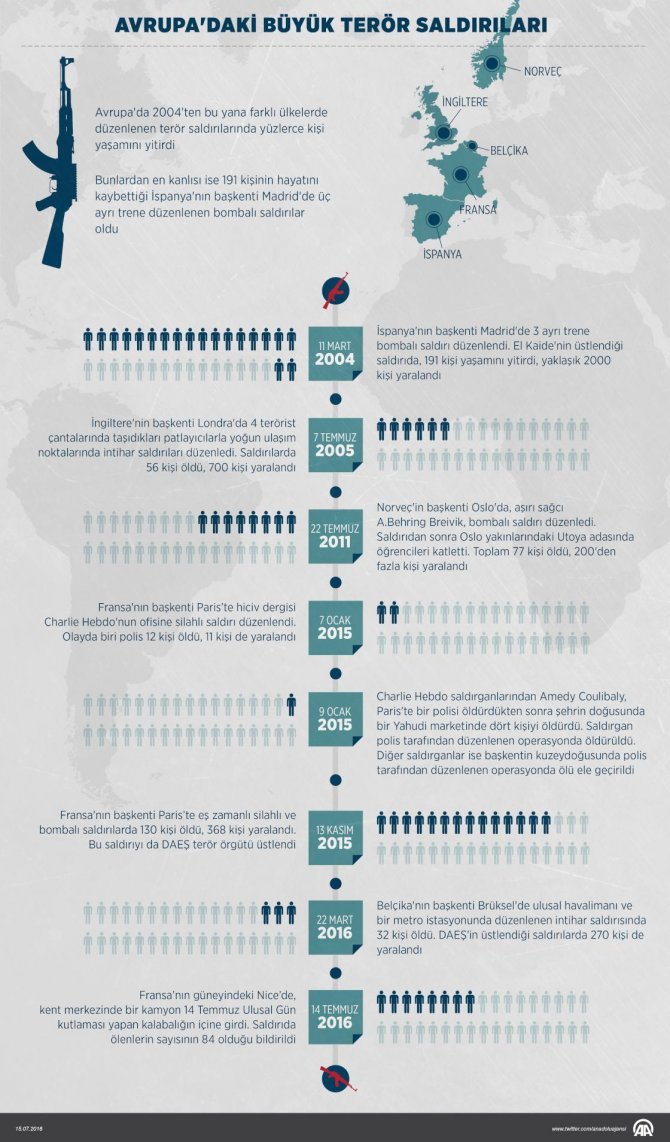 avrupadaki-buyuk-teror-saldirilari.jpg