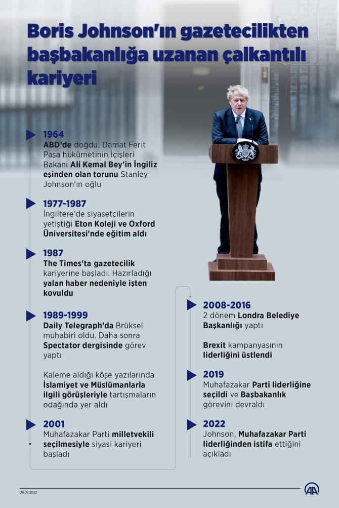 boris-johnsonin-gazetecilikten-basbakanliga-uzanan-calkantili-kariyeri.jpg