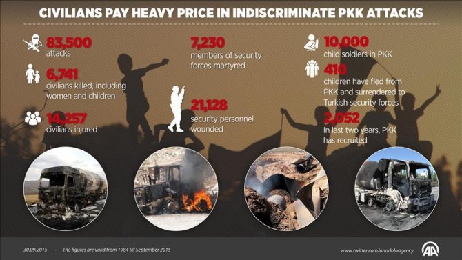 civilians-pay-heavy-price-in-indiscriminate-pkk-attacks.jpg