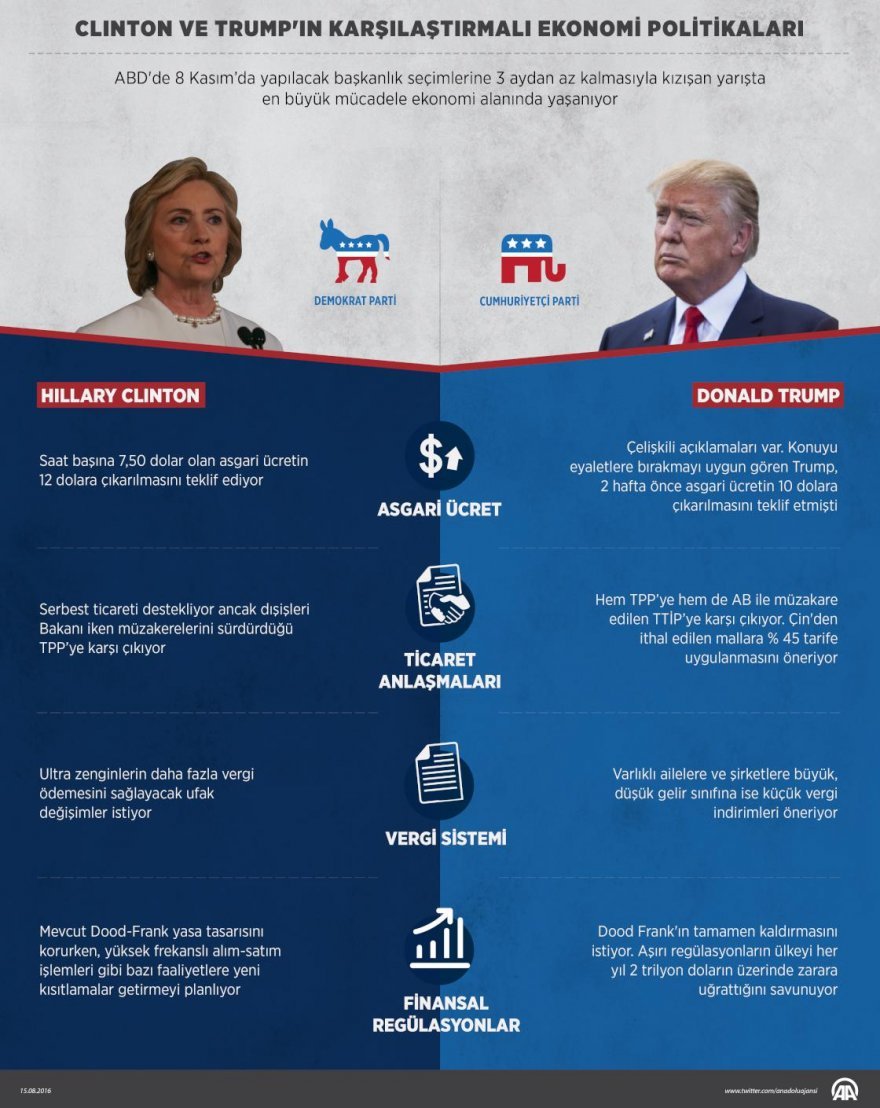 clinton-ve-trumpin-karsilastirmali-ekonomi-politikalari.jpg