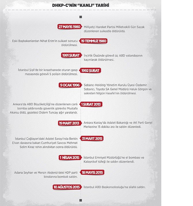 dhkp-cnin-kanli-tarihi-1.jpg