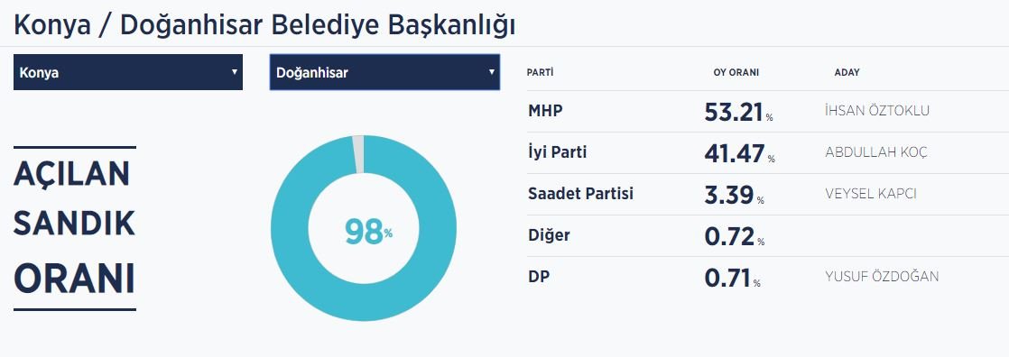 doganhisar-001.JPG