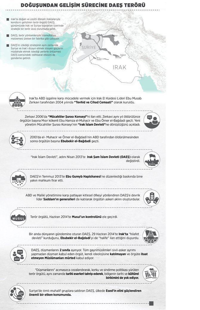 dogusundan-gelisim-surecine-daes-teroru-1.jpg