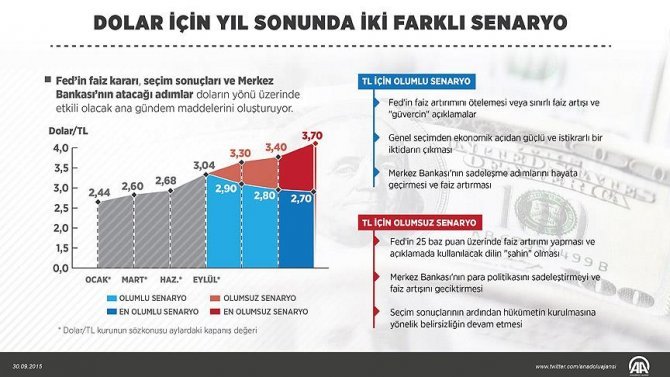 dolar-icin-yil-sonunda-iki-farkli-senaryo.jpg