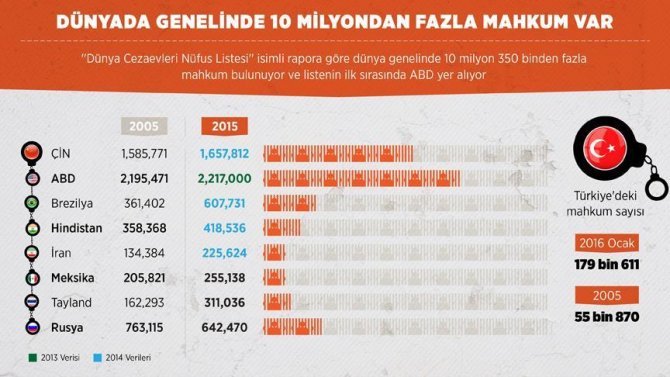 dunya-genelinde-cezaevli-nufusu-10-milyondan-fazla.jpg