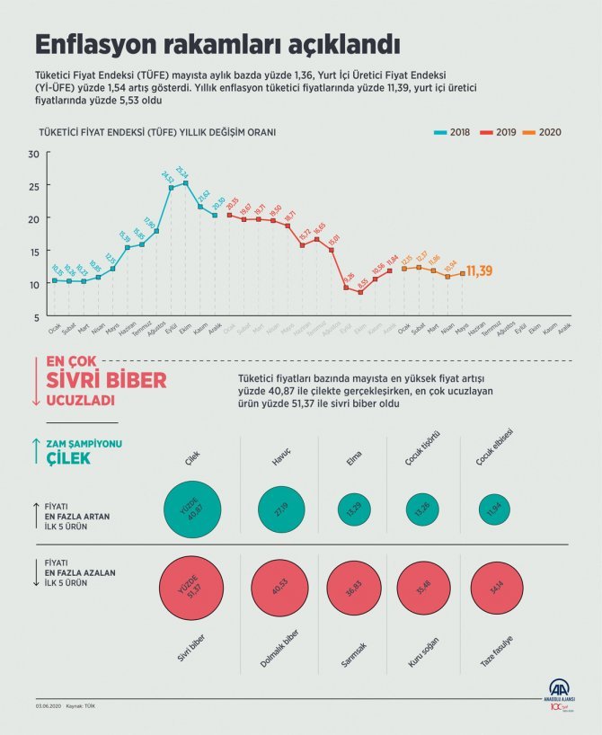 enflasyon-rakamlari-aciklandi-2.jpg