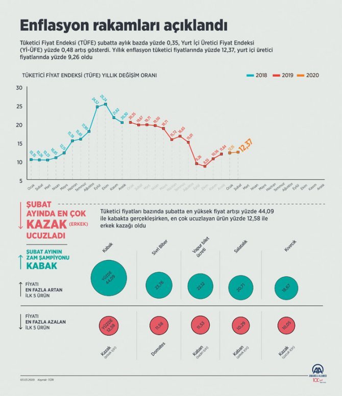 enflasyon-rakamlari-aciklandi.jpg