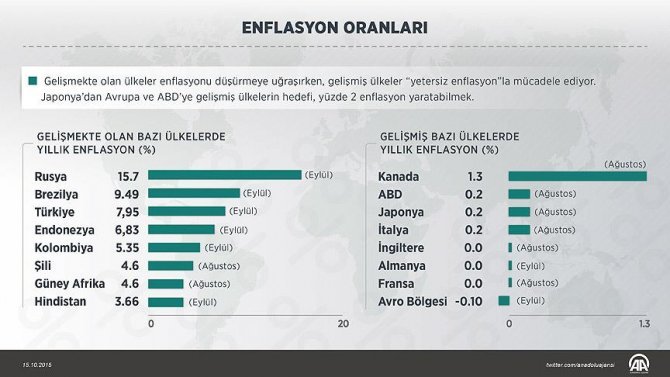 enflasyon-tum-ulkelerin-basini-agritiyor.jpg