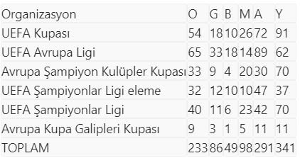 fenerbahcenin-avrupa-kupalarindaki-performansi.jpg