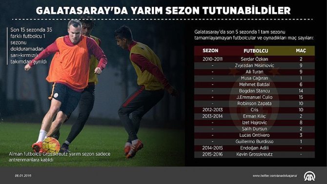 galatasarayda-yarim-sezon-tutunabildiler.jpg