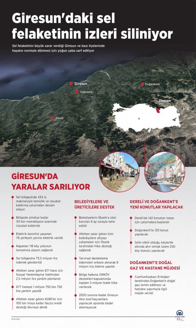 giresundaki-sel-felaketinin-izleri-siliniyor-2.jpg