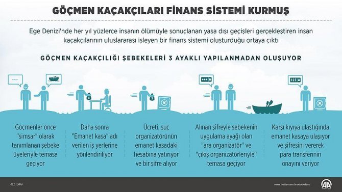 gocmen-kacakcilari-finans-sistemi-kurmus.jpg