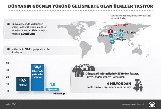 gocmenlerin-yukunu-gelismekte-olan-ulkeler-tasiyor.jpg