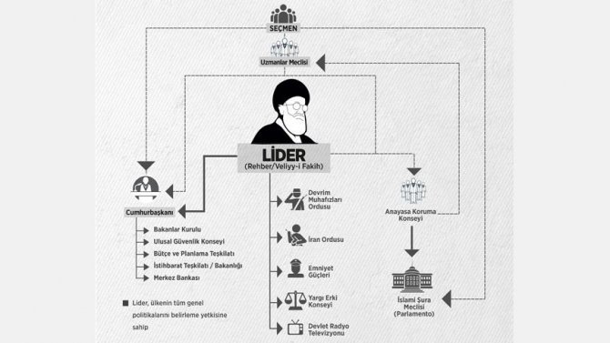 iran-sisteminde-belirleyici-mutlak-lider-001.jpg