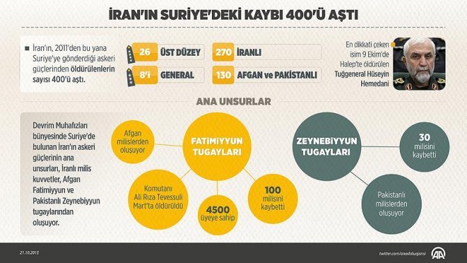 iranin-suriyedeki-kaybi-400u-asti.jpg