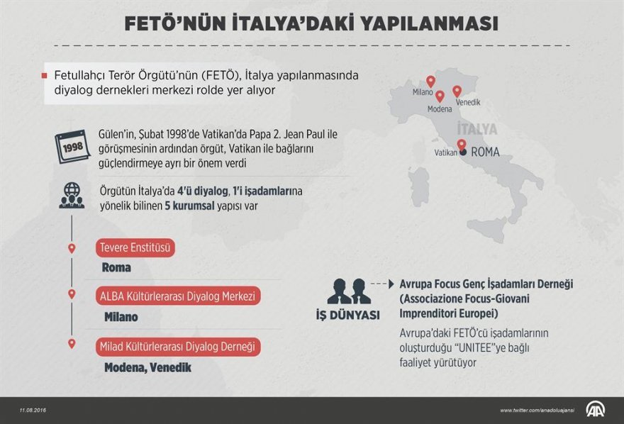 italya-yapilanmasi.jpg italya-yapilanmasi.jpg