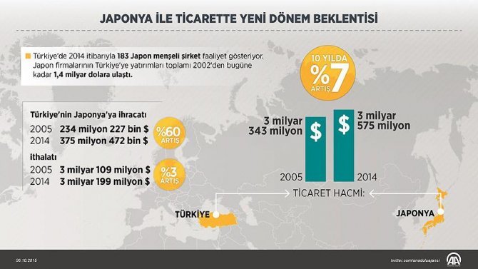 japonya-ile-ticarette-yeni-donem-beklentisi.jpg