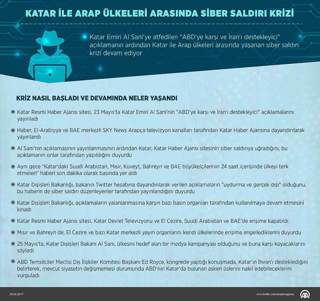 katar-ile-arap-ulkeleri-arasinda-siber-saldiri-krizi.jpg