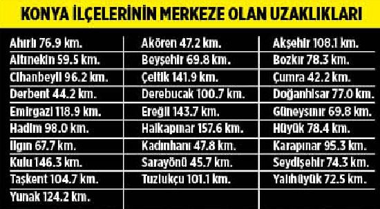 konya-ilce-merkez.JPG