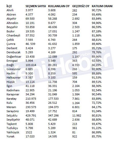 konya-secmen-analizi-tablo2.jpg
