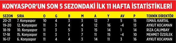 konyaspor-son-5-sezon-performansi.jpg