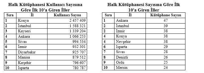 kutuphane-istatistikleri.JPG