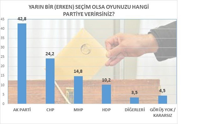 mak-son-secim-anketinin-sonuclarini-acikladi-1.jpg