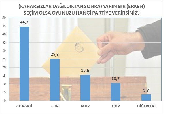 mak-son-secim-anketinin-sonuclarini-acikladi-2.jpg