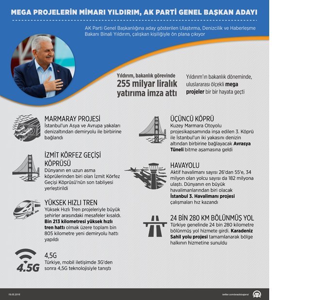 mega-projelerin-mimari-binali-yildirim.jpg