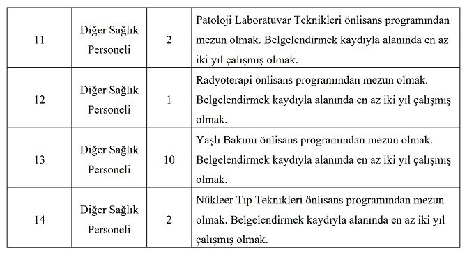 meram-tip-fakultesi-hastanesi-sozlesmeli-saglik-personeli-alacak-2.jpg