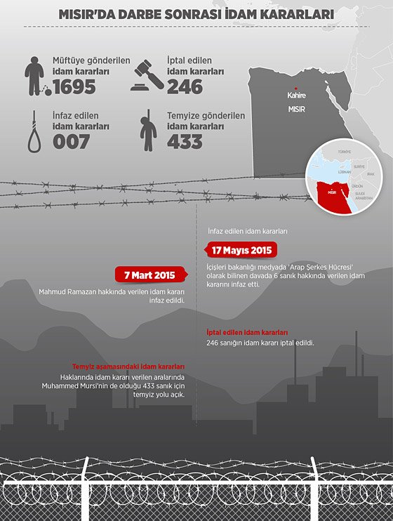 misir-idam-kararlari.jpg