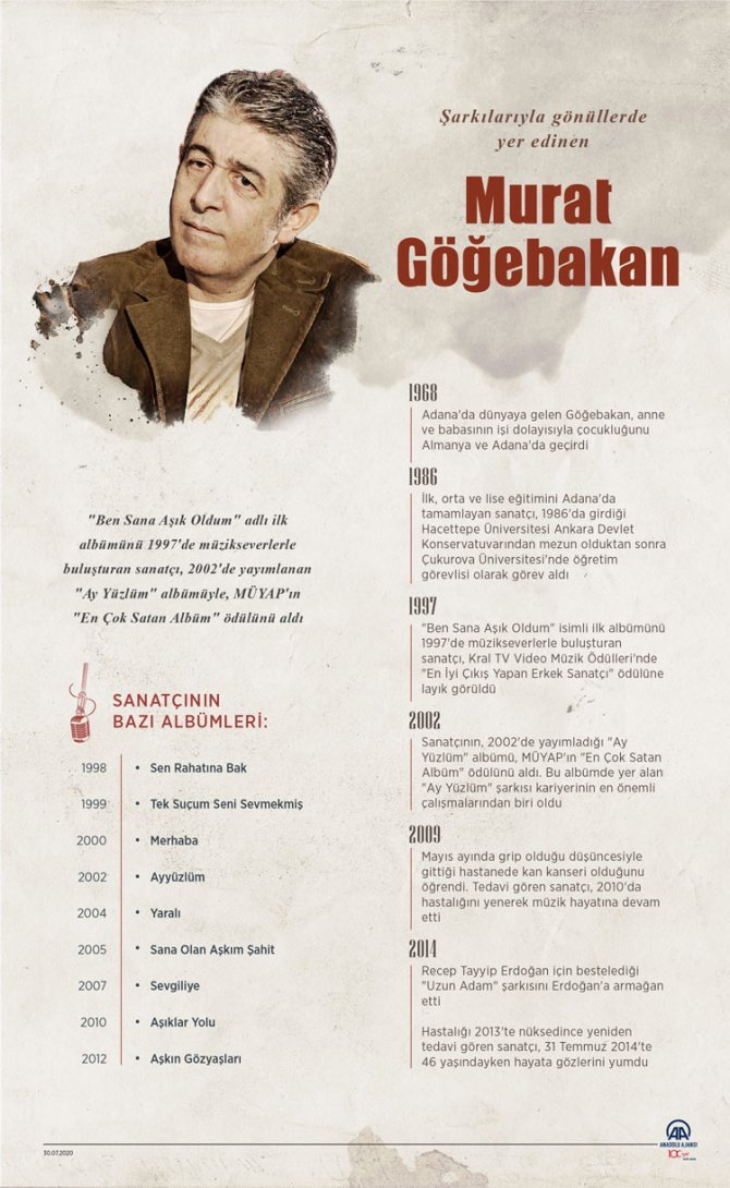 murat-gogebakan-2.jpg