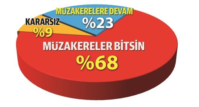 muzakereleri-bitirelim.jpg