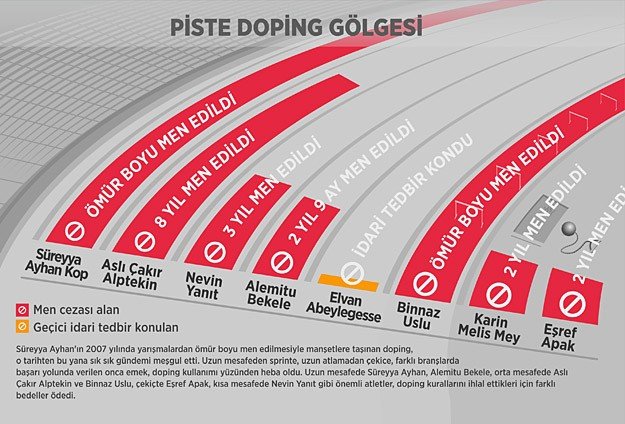 pistler-dopingin-golgesinden-kurtulamiyor.jpg