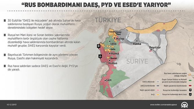 rus-bombardimani-daes,-pyd-ve-esede-yariyor.jpg