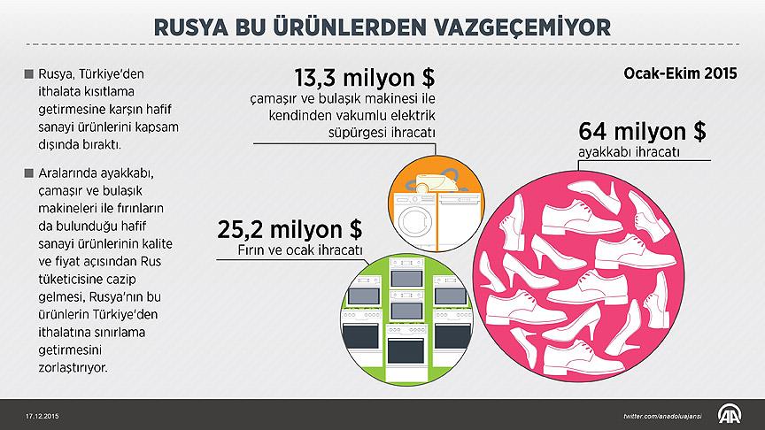 rusya-bu-urunlerden-vazgecemiyor.jpg