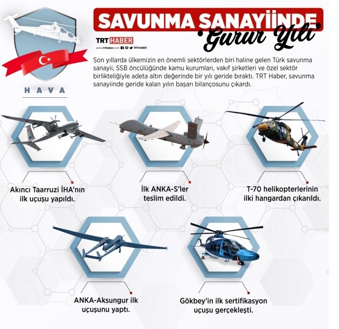 savunma-sanayiinde-gurur-yili-2.jpg