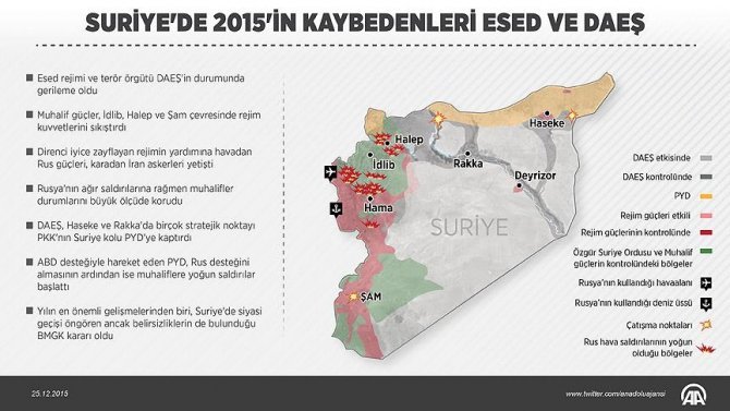suriyede-2015in-kaybedenleri-esed-ve-daes.jpg