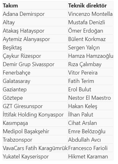 teknik-direktorler.jpg