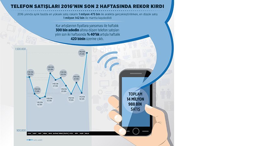 telefon-satislari-2016nin-son-2-haftasinda-rekor-kirdi.jpg